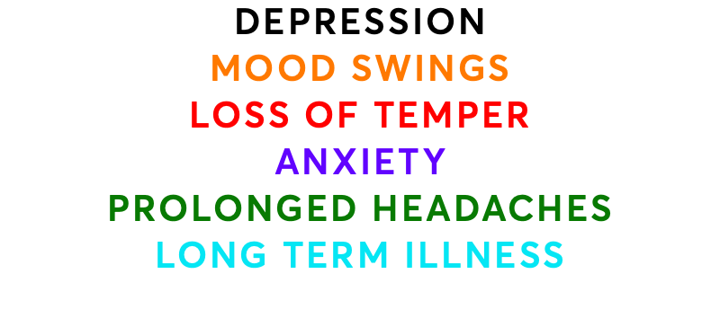 DEPRESSION MOOD SWINGS LOSS OF TEMPER ANXIETY PROLONGED HEADACHES LONG TERM ILLNESS 